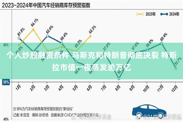 个人炒股融资条件 马斯克和特朗普彻底决裂 特斯拉市值一夜蒸发逾万亿