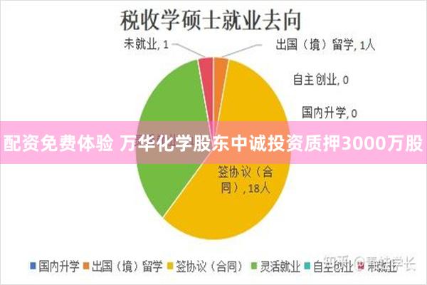 配资免费体验 万华化学股东中诚投资质押3000万股