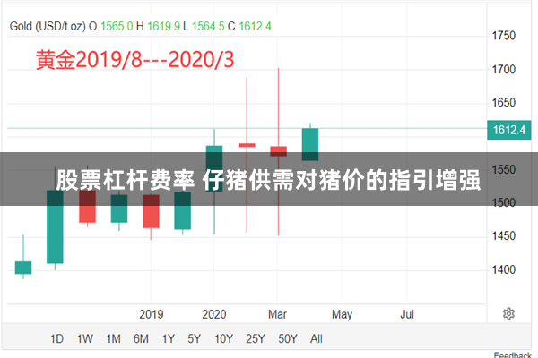 股票杠杆费率 仔猪供需对猪价的指引增强
