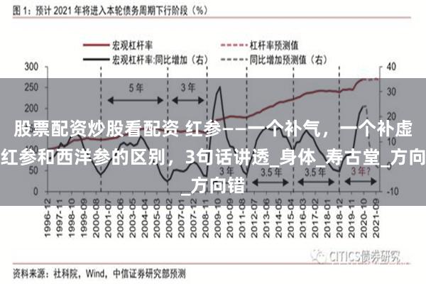 股票配资炒股看配资 红参——一个补气，一个补虚，红参和西洋参的区别，3句话讲透_身体_寿古堂_方向错
