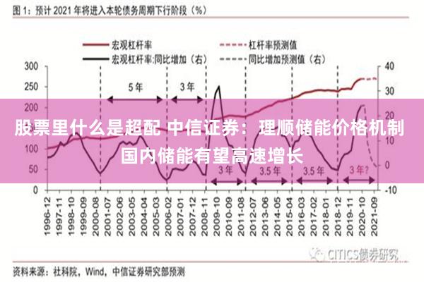 股票里什么是超配 中信证券：理顺储能价格机制 国内储能有望高速增长